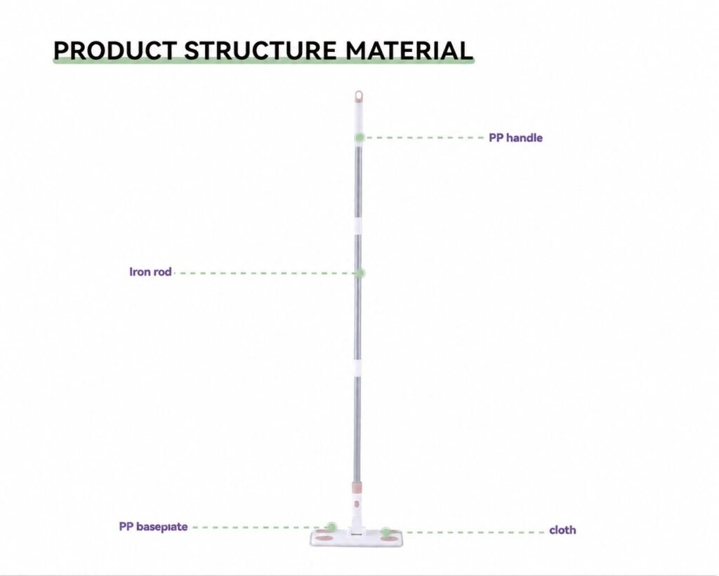 Parts of the press-in grip flat mop: PP handle, iron pole, PP baseplate and cloth