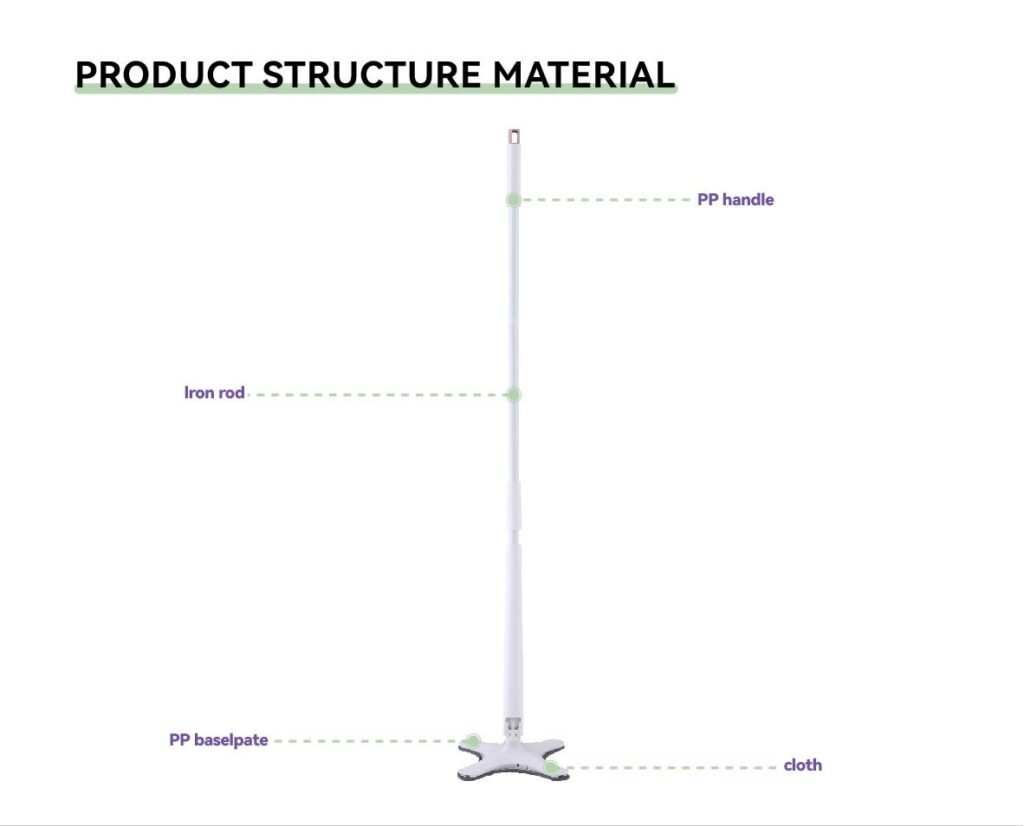 Structure diagram of the star head mop: PP handle, iron rod, PP baseplate and microfiber cloth