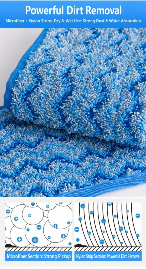 Z-twist microfiber pile close-up with microfiber and nylon strip diagrams